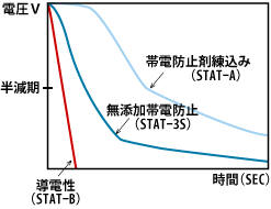 STAT-B@dJ[{ubN݃tB